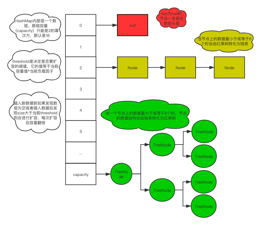 HashMap结构图